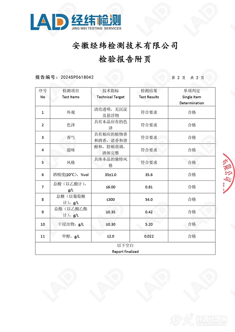 桂杞参酒检验报告4